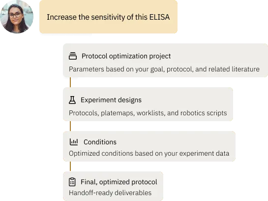 Experimental optimization workflow