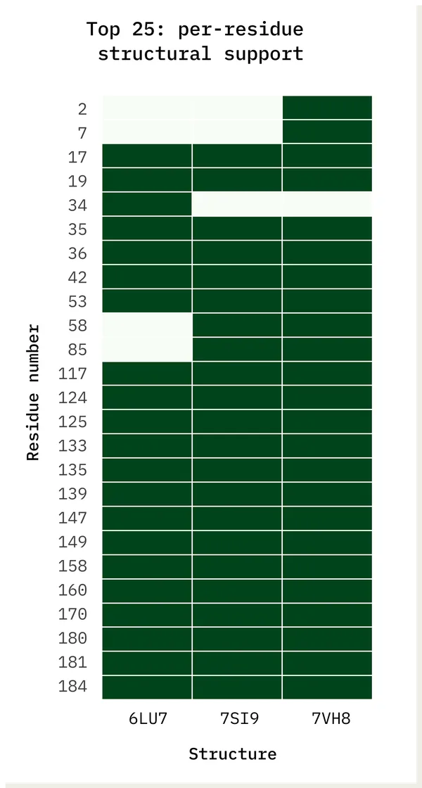 Top 25 sequence hotspots figure