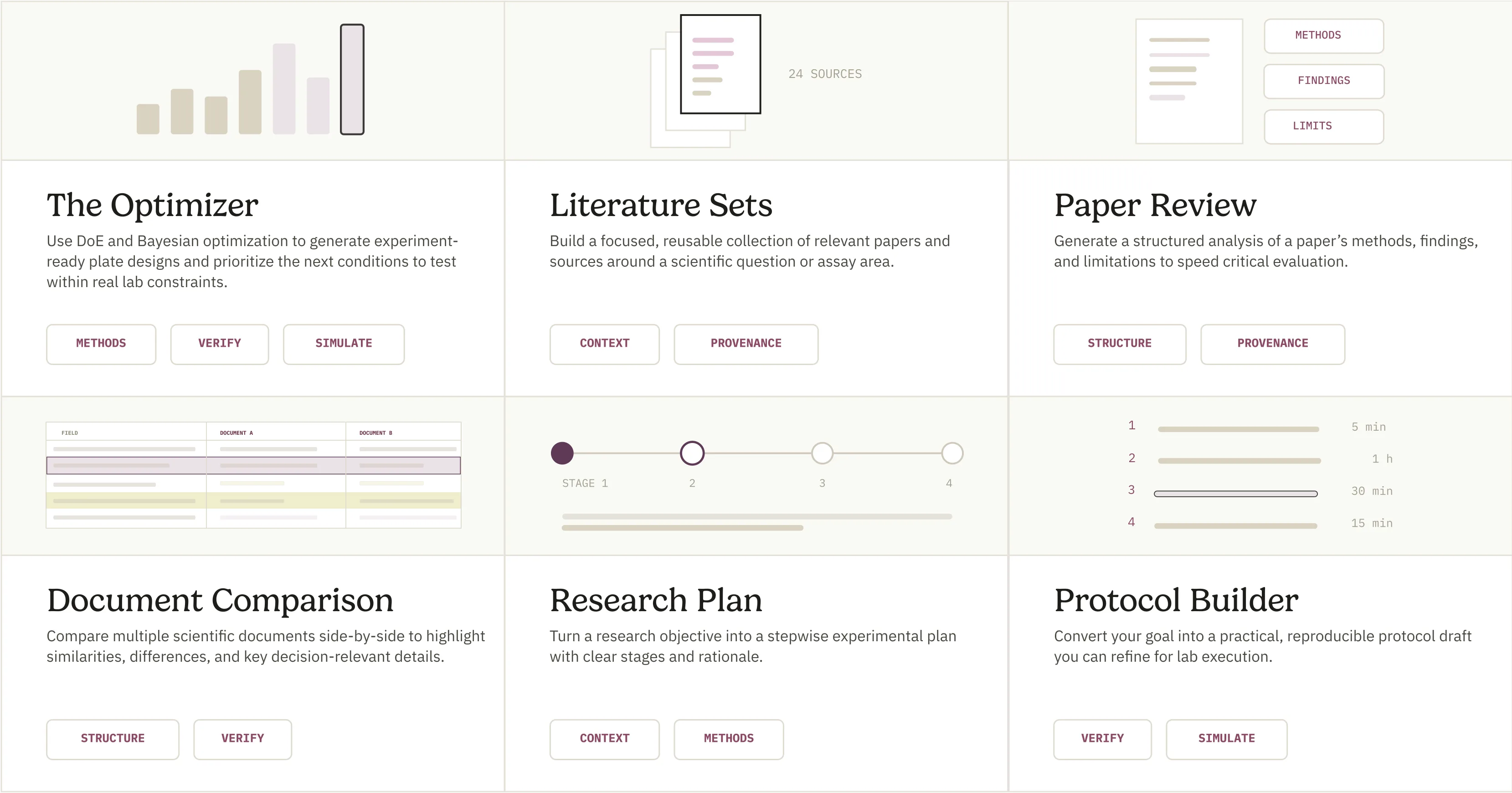 Potato tools: The Optimizer, Literature Sets, Paper Review, Document Comparison, Research Plan, and Protocol Builder