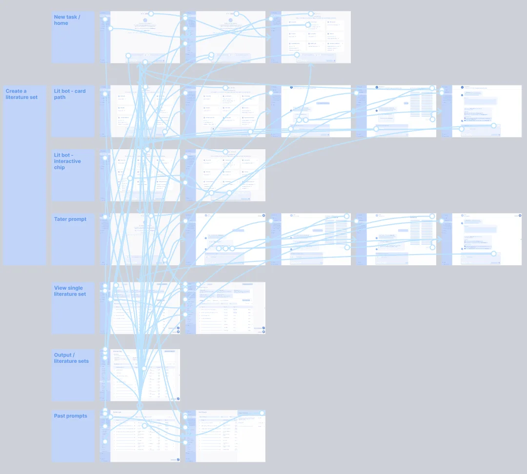 Flow diagram of the prototype in testing